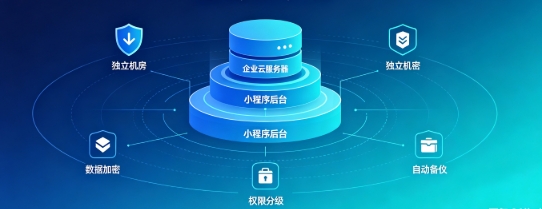 替换词企业小程序产权如何保障？源码交付、私有化部署、数据安全开发指南