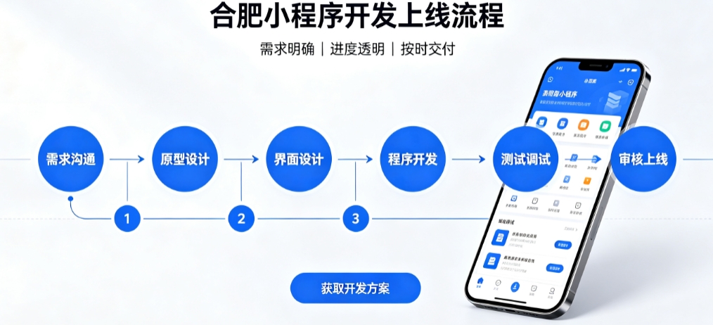 替换词积分兑换小程序开发哪家靠谱？2026开发公司甄选案例解析