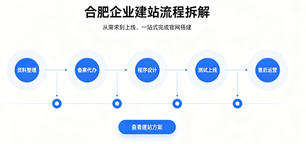 J9官网首页网站建设优秀案例解析｜2026靠谱建站公司实力评测