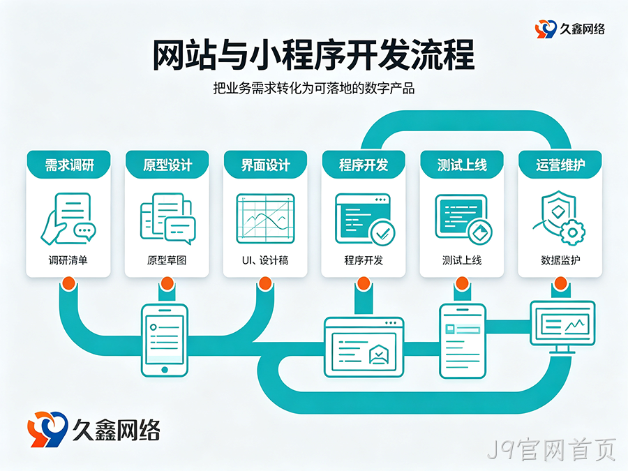 替换词网站建设多少钱？建站费用解析