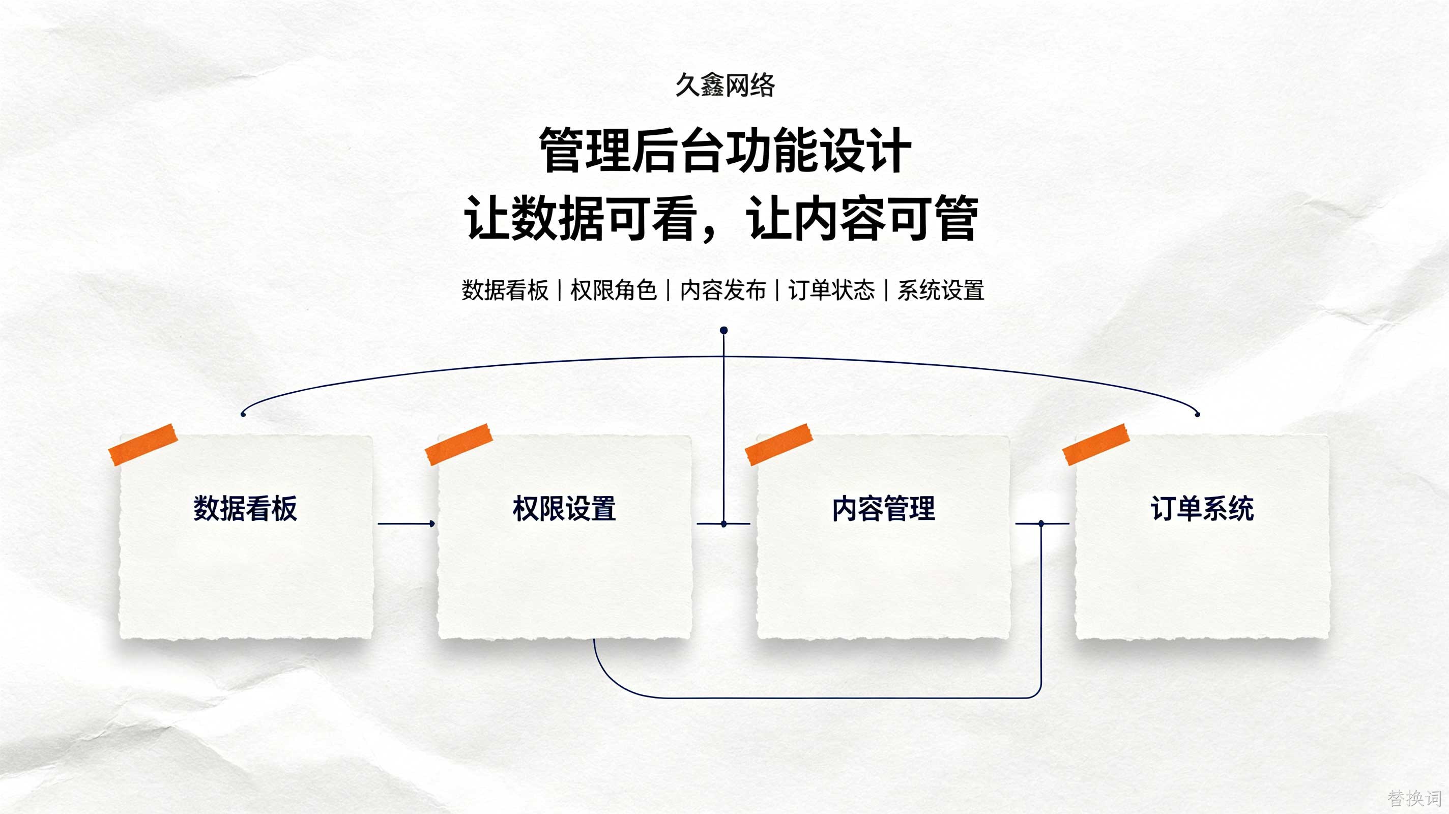 替换词教育行业小程序案例：培训学校预约小程序如何提升到店率